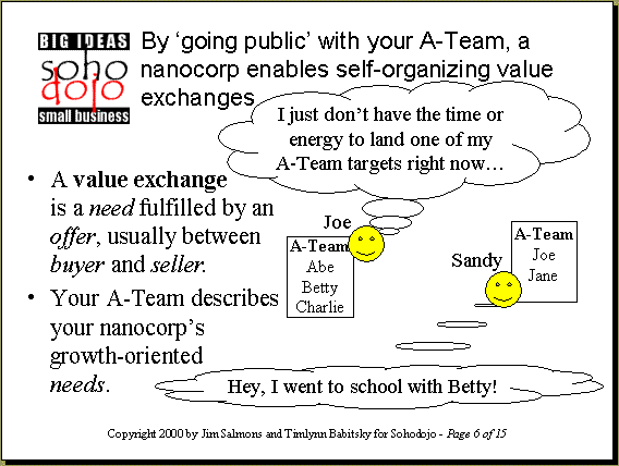 By 'going public' with your A-Team, a nanocorp enables self-organizing value exchanges. A value exchange is a need fulfilled by an offer, usually between buyer and seller. Your A-Team describes your nanocorp's growth-oriented needs.