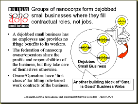 Dejobbed small businesses are composed of networks of nanocorps - Click to see a larger view of this slide from The Nanocorp Primer #4...