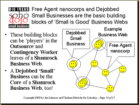 Networks of nanocorps and dejobbed small businesses are the building blocks of Small Is Good Business Webs - Click to see a larger view of this slide from The Nanocorp Primer #4...